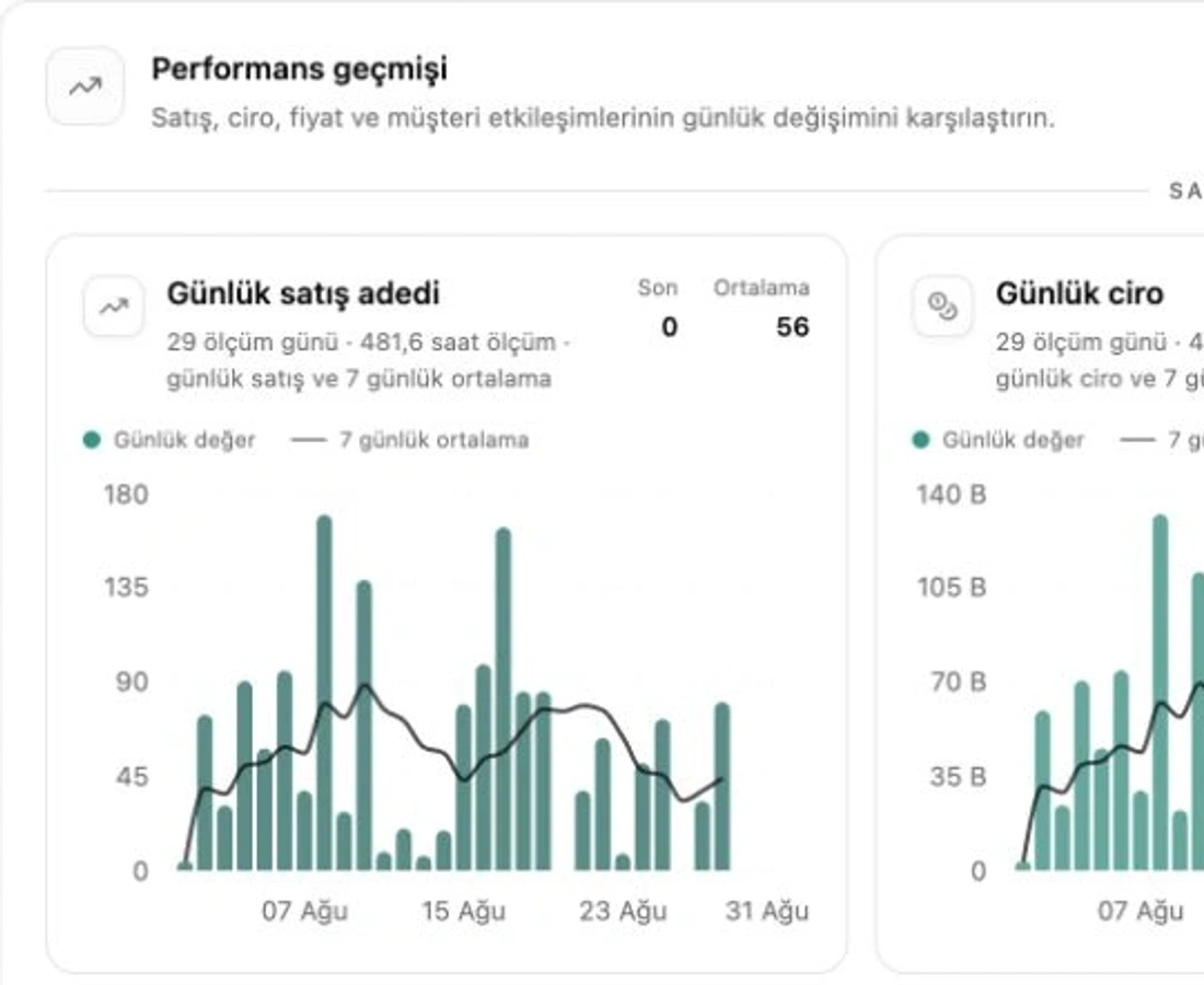Tiyasis Ürün Sorgula uygulama ekranı