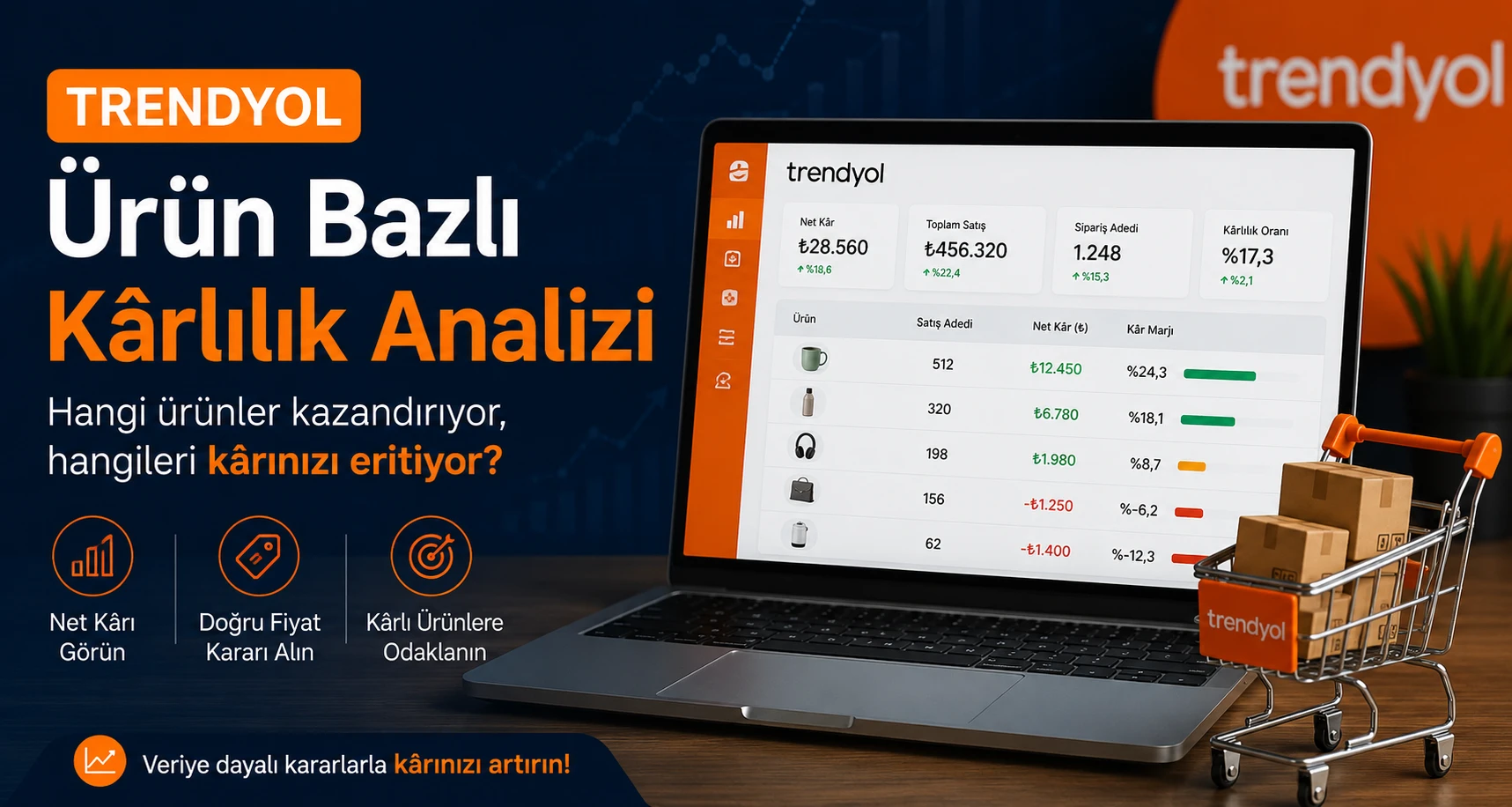 Trendyol’da Ürün Bazlı Kârlılık Analizi Neden Şart?